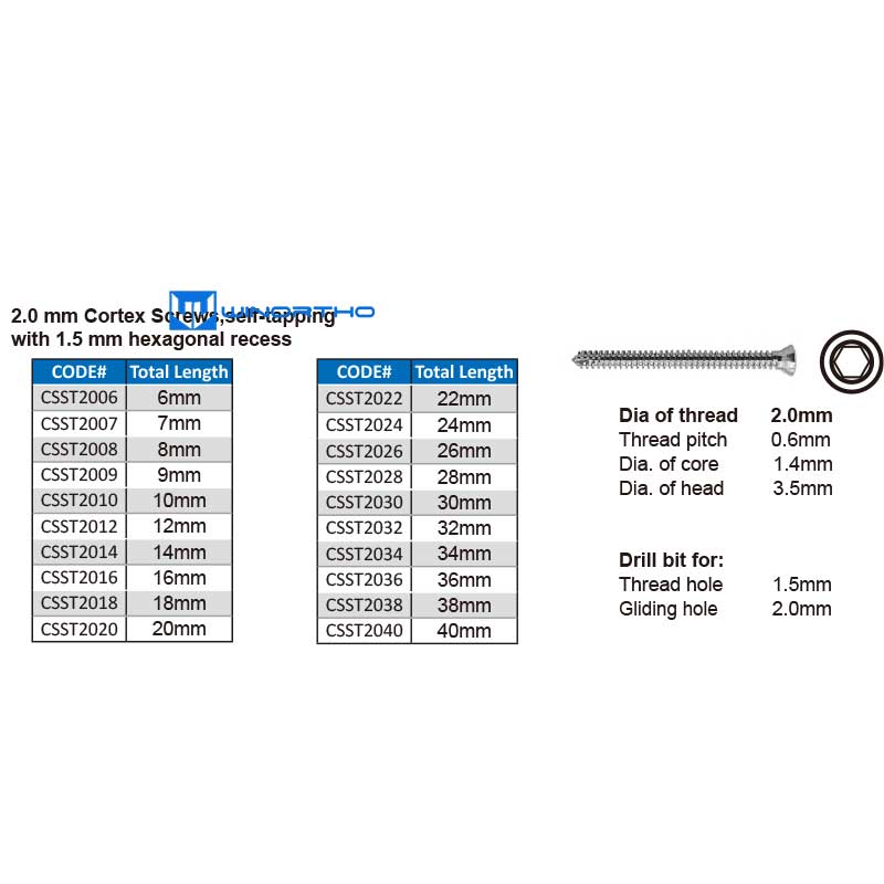 2.0mm Veterinary Instrument eq - đánh giá và giá Pet Supplies Vet