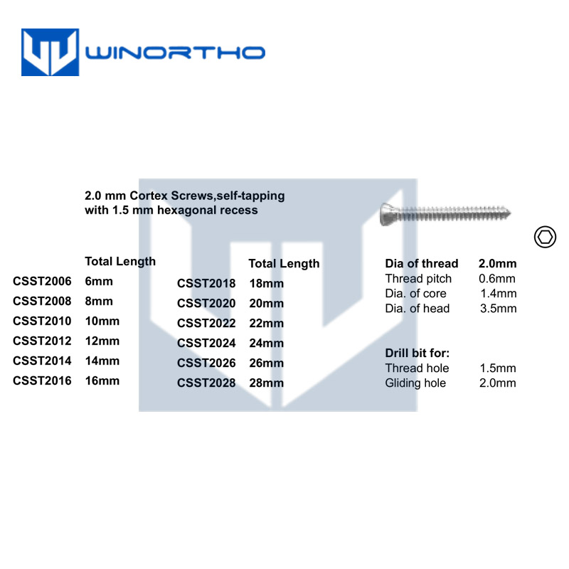 2.0mm Veterinary Instrument eq - đánh giá và giá Pet Supplies Vet